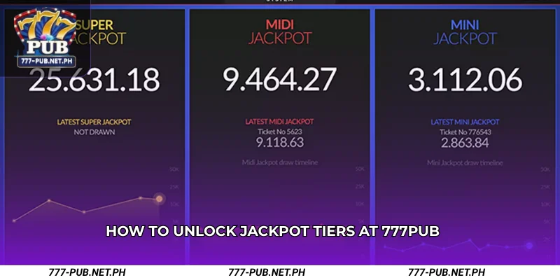 How to Unlock Jackpot Tiers at 777PUB
